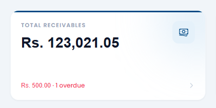 Total Receivables card: Rs 123,021.05, Rs 500.00 · 1 overdue